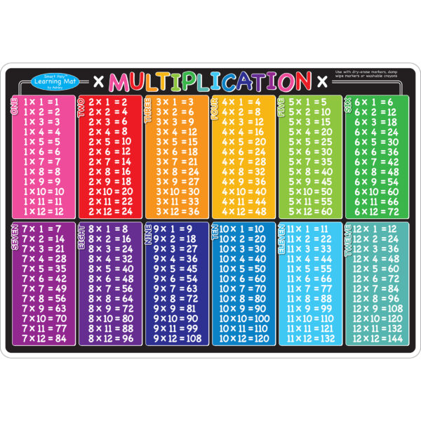 Smart Poly Learning Mat, 12" x 17", Double-Sided, Multiplication, Pack of 6