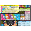 Smart Poly Learning Mat, 12" x 17", Double-Sided, Keyboard Basics & Internet Safety, Pack of 6