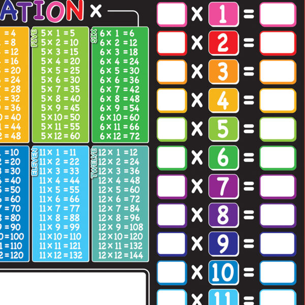 Placemat Studio Smart Poly Multiplication Tables Learning Placemat, 13" x 19", Single Sided, Pack of 10