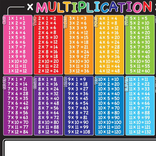 Placemat Studio Smart Poly Multiplication Tables Learning Placemat, 13" x 19", Single Sided, Pack of 10