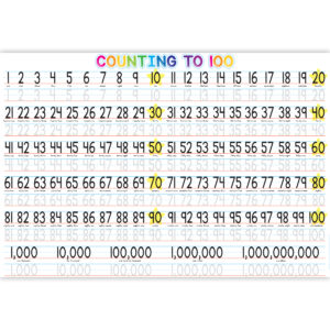 Placemat Studio Smart Poly 1-100 Counting Learning Placemat, 13" x 19", Single Sided, Pack of 10