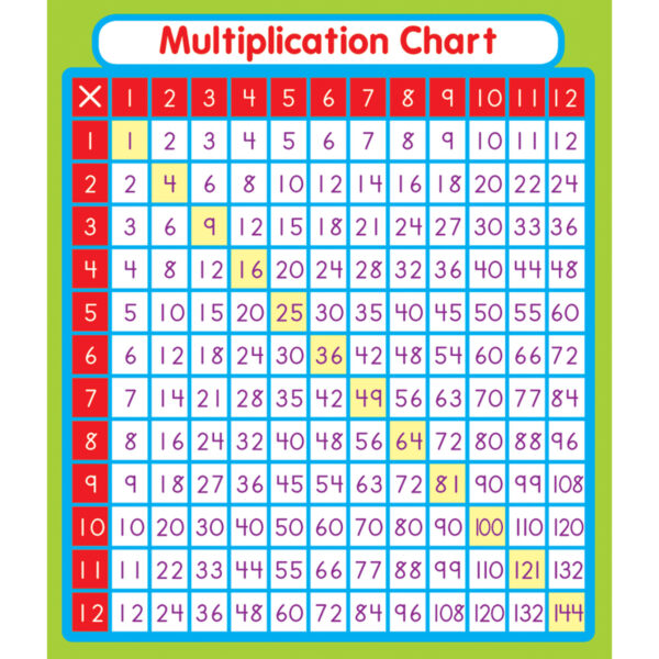 Multiplication Sticker Pack, Grade PK-5, 24 Per Pack, 12 Packs