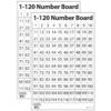 1-120 Number Dry Erase Boards, 10 Per Set, 2 Sets