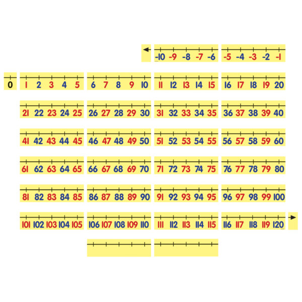 Magnetic Demonstration Number Line, -10 to 120