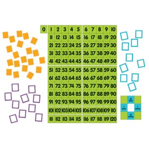 Magnetic Demonstration 0-120 Chart