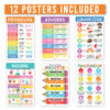 Colorful Parts of Speech Language Arts and Grammar Laminated Posters, Set of 12