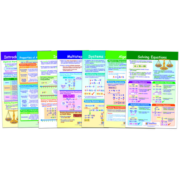 Math Bulletin Board Chart Set, Algebra Skills, Set of 7