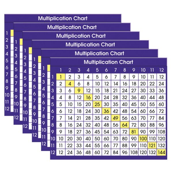 Multiplication Chart Adhesive Desk Plate, 36 Per Pack, 6 Packs