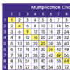 Multiplication Chart Adhesive Desk Plate, 36 Per Pack, 6 Packs