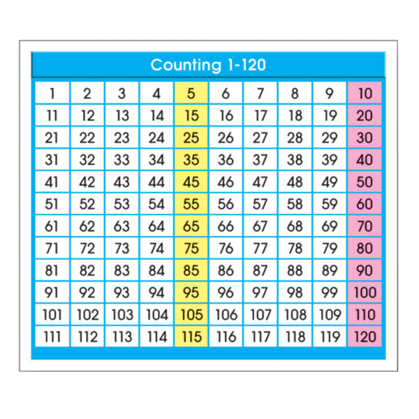 Adhesive Counting 1-120 Desk Prompts, 36 Per Pack, 6 Packs