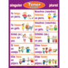 Spanish Verb Posters, Set of 7