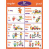 Spanish Verb Posters, Set of 7