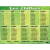 French Essential Classroom Posters Set I