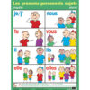 French Essential Classroom Posters Set II