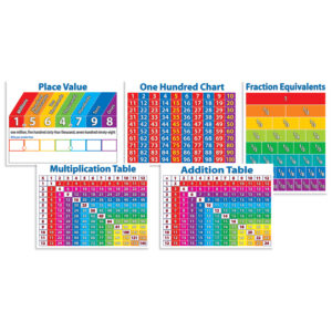 Primary Math Charts Bulletin Board Set