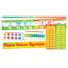 Place Value System Bulletin Board Set