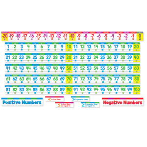 Number Line Bulletin Board