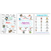 Language Arts Anchor Charts, Set of 6