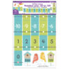 On the Fence Number Line -20 to 120 Learning Set, 2 Sets