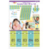 On the Fence Number Line -20 to 120 Learning Set, 2 Sets