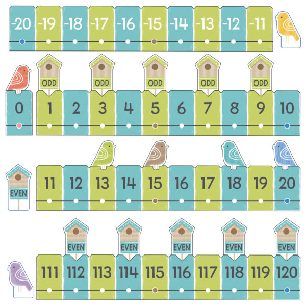 On the Fence Number Line -20 to 120 Learning Set, 2 Sets