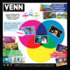 VENN Game