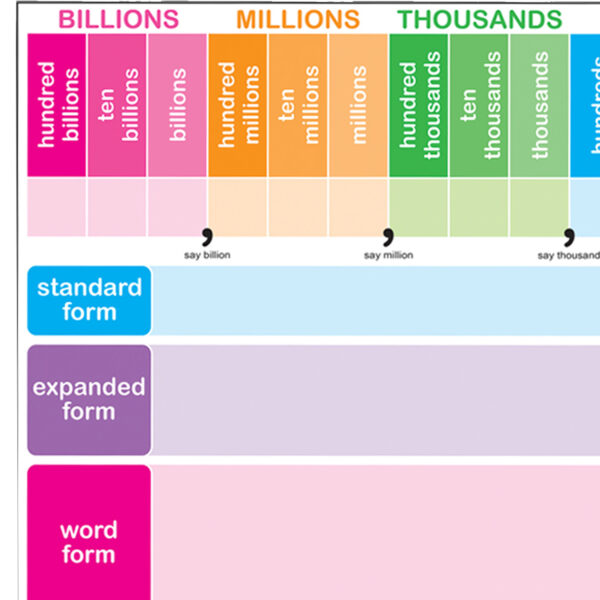 Smart Poly Chart, 13" x 19", Place Value, Pack of 10
