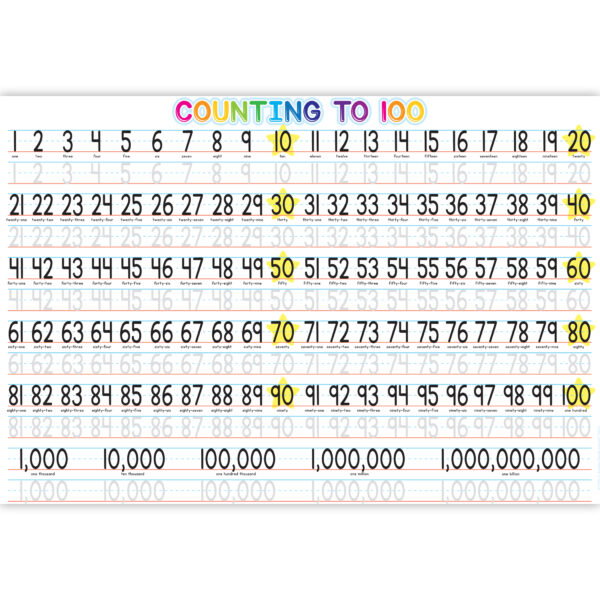 Placemat Studio Smart Poly 1-100 Counting Learning Placemat, 13" x 19", Single Sided, Pack of 10