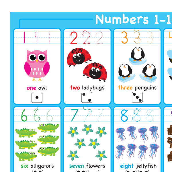 Placemat Studio Smart Poly 1-10 Numbers Learning Placemat, 13" x 19", Single Sided, Pack of 10