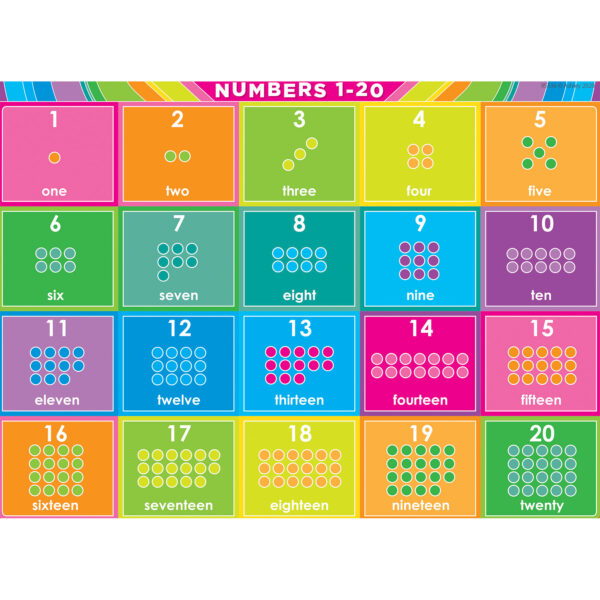 Smart Poly PosterMat Pals Space Savers, 13" x 9-1-2", Numbers 1-20, Pack of 10