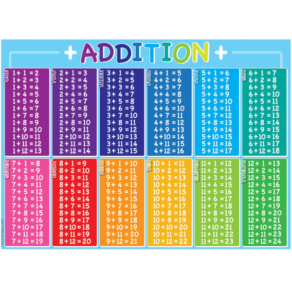 Smart Poly PosterMat Pals Space Savers, 13" x 9-1-2", Addition Table, Pack of 10