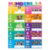 Smart Poly PosterMat Pals Space Savers, 13" x 9-1-2", Numbers 1-10, Pack of 10