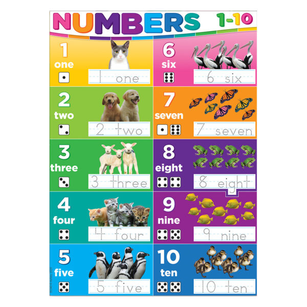 Smart Poly PosterMat Pals Space Savers, 13" x 9-1-2", Numbers 1-10, Pack of 10
