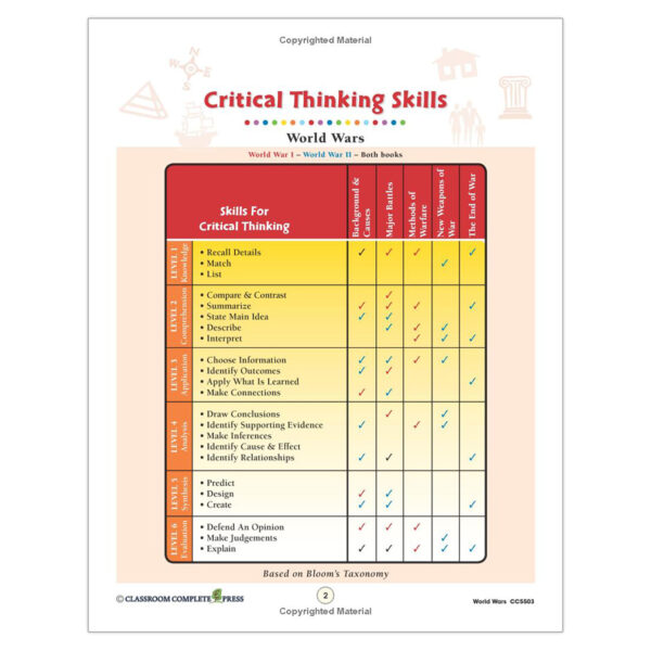 World Wars I & II Big Book