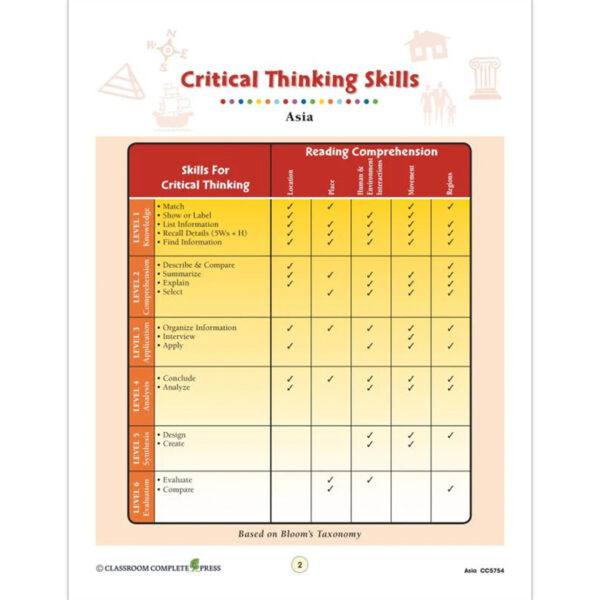 Asia Resource Book, Grade 5-8