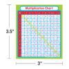 Multiplication Sticker Pack, Grade PK-5, 24 Per Pack, 12 Packs