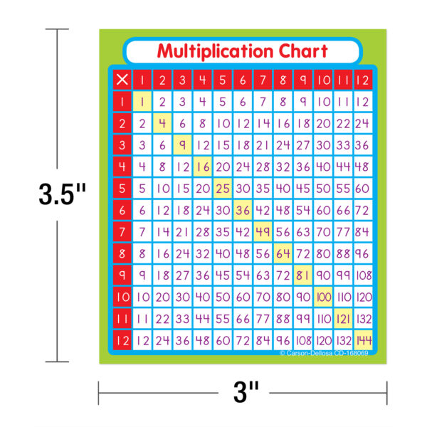 Multiplication Sticker Pack, Grade PK-5, 24 Per Pack, 12 Packs