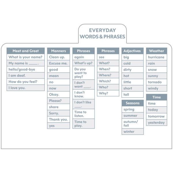 Sign Language Flash Cards Sharper Production Line