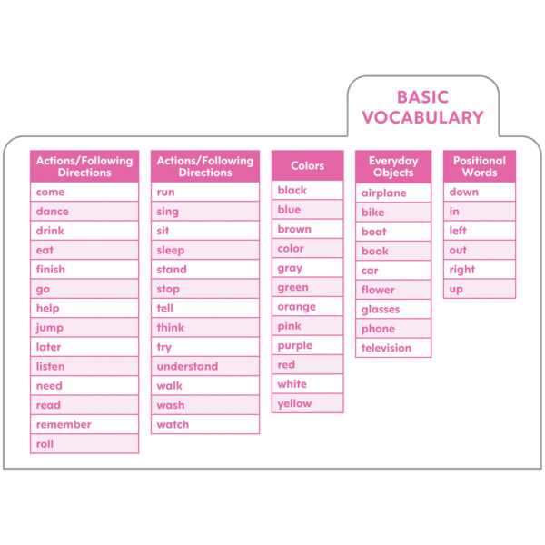 Sign Language Flash Cards Sharper Production Line