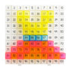 Pattern Activity Set