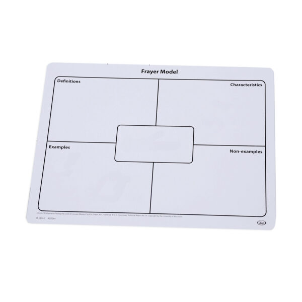 ERSDD-211264_2.jpg Frayer Model & Venn Diagram Write-On-Wipe-Off Mats, Set of 10