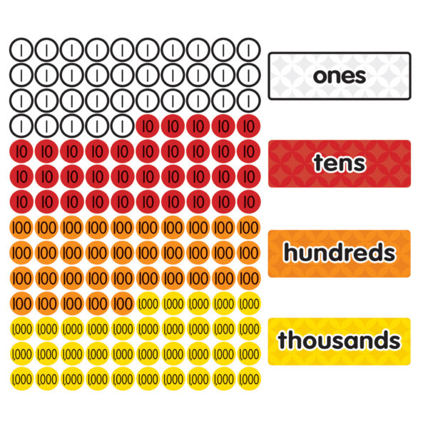 ERSDO-732159.jpg Magnetic Place Value Disks & Headings: Grades 1-3