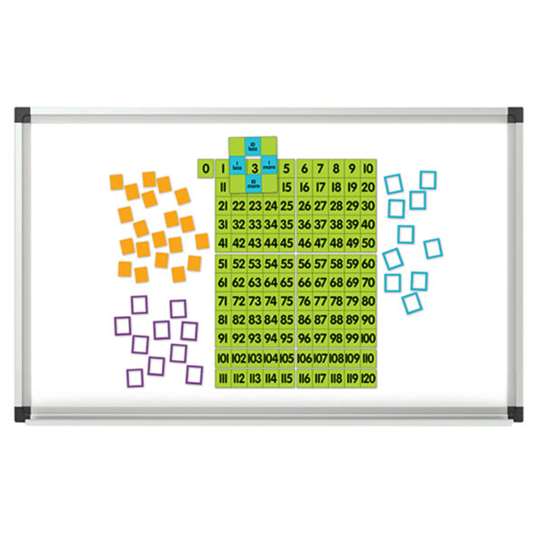 Magnetic Demonstration 0-120 Chart
