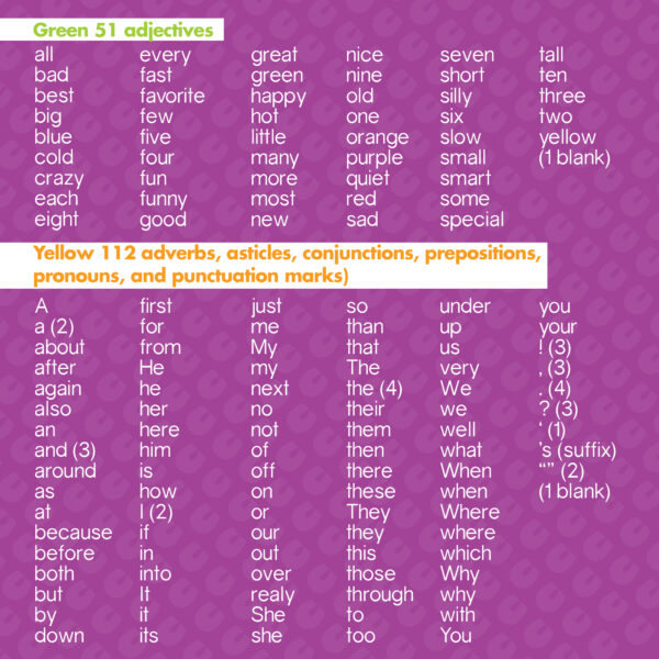 Sentence Building Magnets, Set of 270