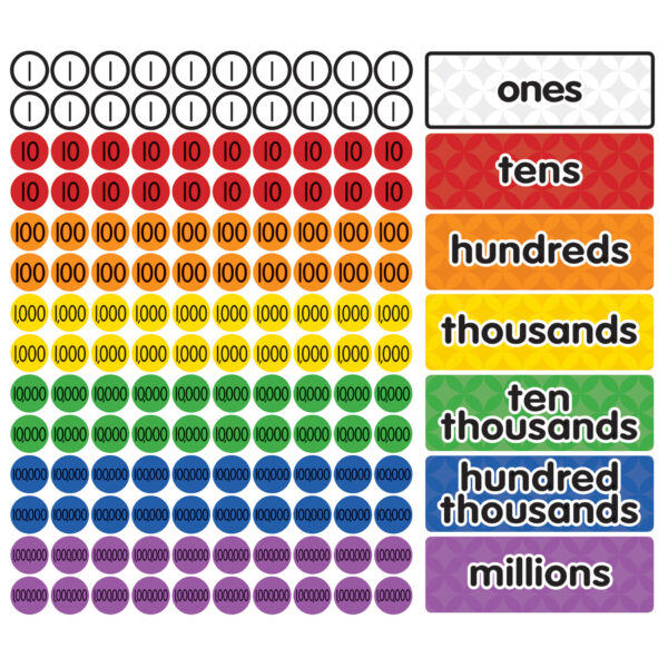 Magnetic Place Value Disks & Headings Bundle