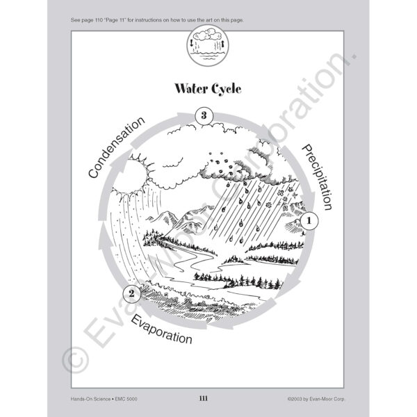 Hands-On Science 20 Themes Book, Grades 1-3