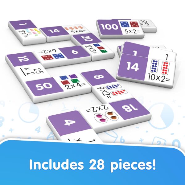 Multiplication Dominoes, 2 Sets
