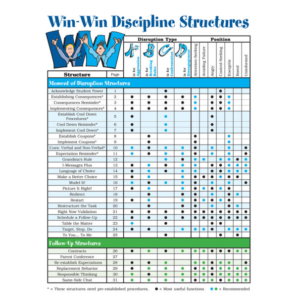 Win-Win Discipline Flip Chart