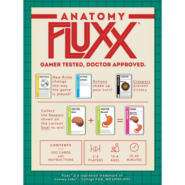 Anatomy Fluxx Card Game