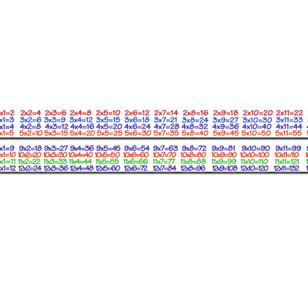 Multiplication Tables Motivational Pencils, Pack of 144